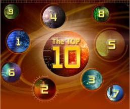 Top Ten Posts for January, 2008